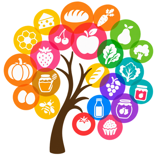 foodforfolk marketplace tree.